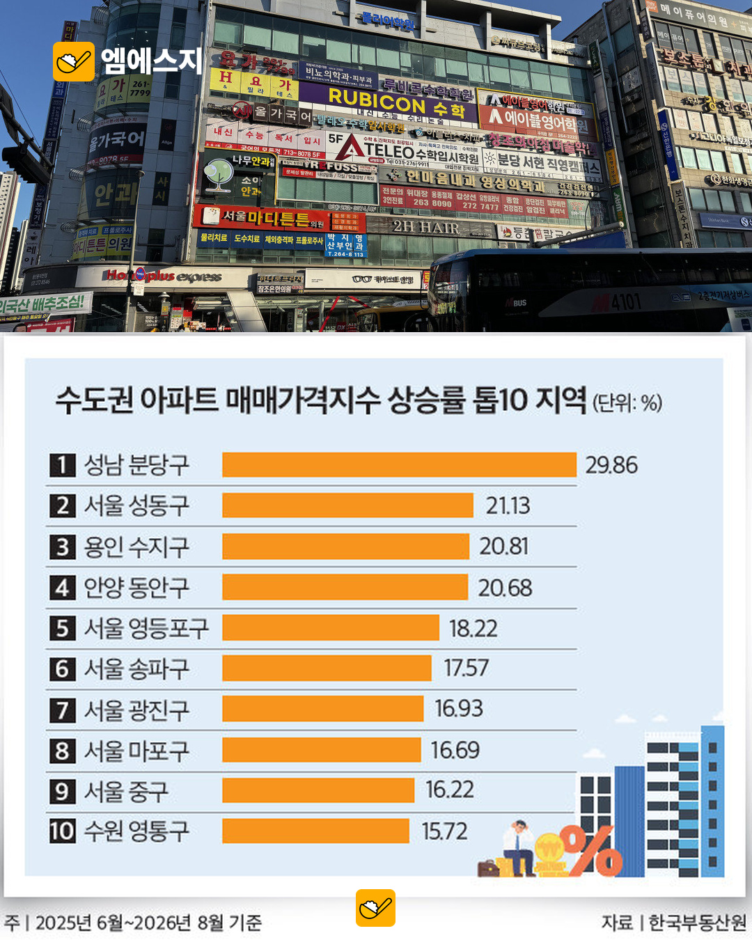 분당 수지 평촌 90년대생 매입 본문 사진