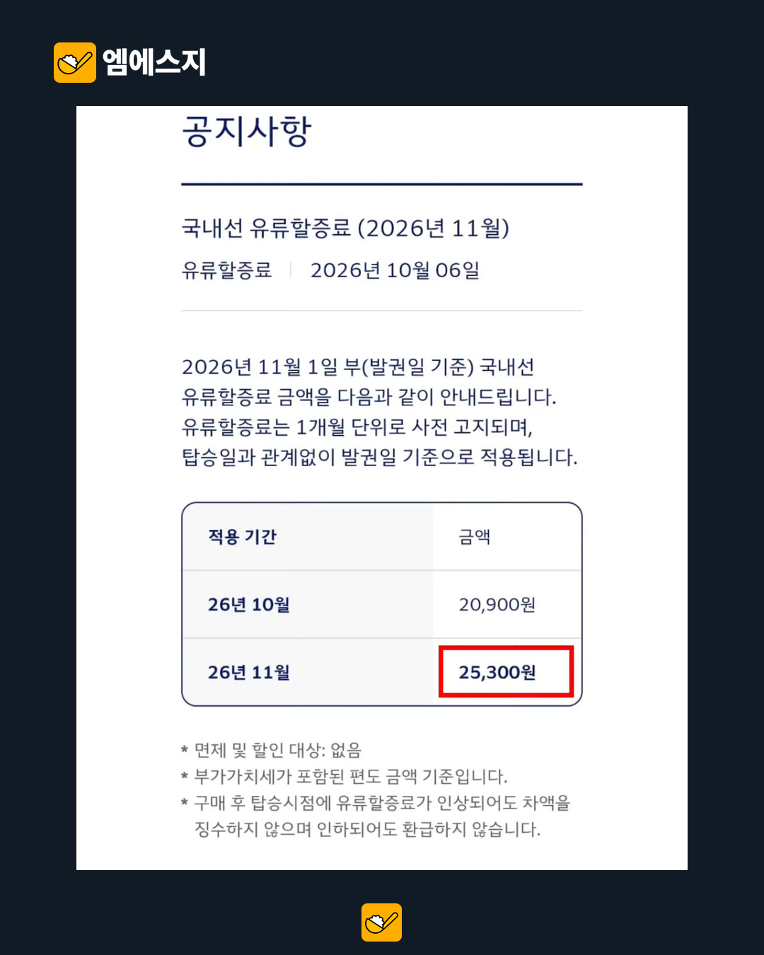대한항공 2026년 11월 국내선 유류할증료 공식 공지. 발권일 기준과 편도 금액 안내.