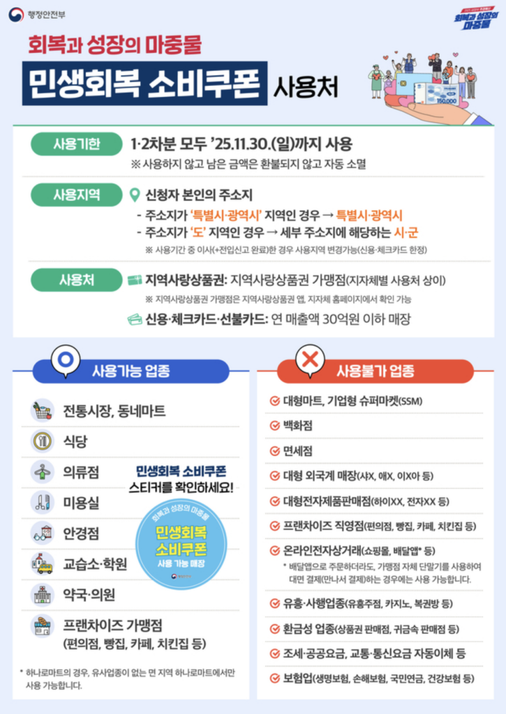 2025 민생회복 소비쿠폰 사용처 총정리 (편의점, 치킨, 병원, 스타벅스, 메가커피, 컴포즈, 배민, 배달의 민족) 3 스크린샷 2025 07 23 오전 12.24.27