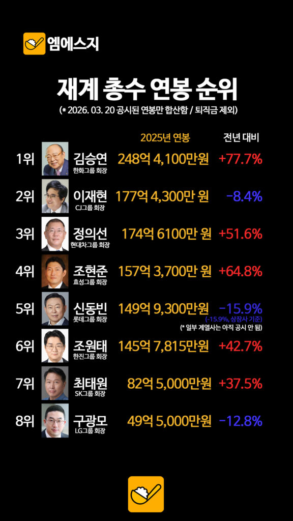 002 재계총수연봉순위 2