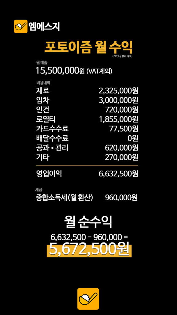 006 포토이즘월수익 2