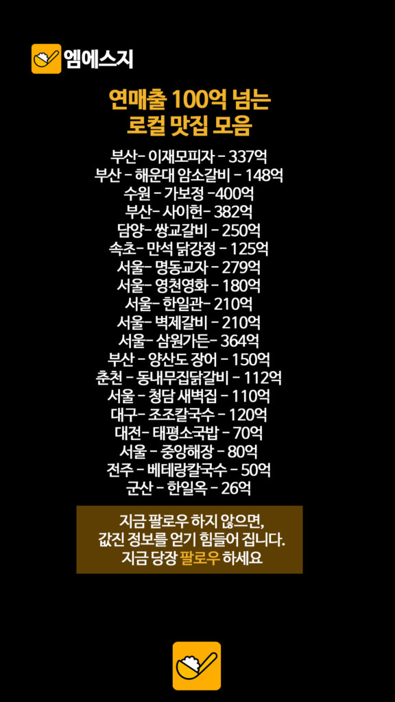 1위는 연 매출 400억? 전국 제패한 로컬 맛집들의 경이로운 실적 3 019 연매출100억로컬맛집 2