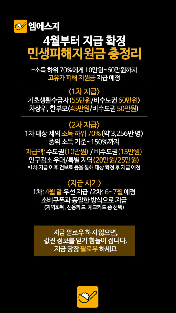 고유가 피해지원금 지급 추진, 소득·지역별로 얼마나 받을 수 있나, 3차 민생지원금 신청 방법 3 023 민생피해지원금 2