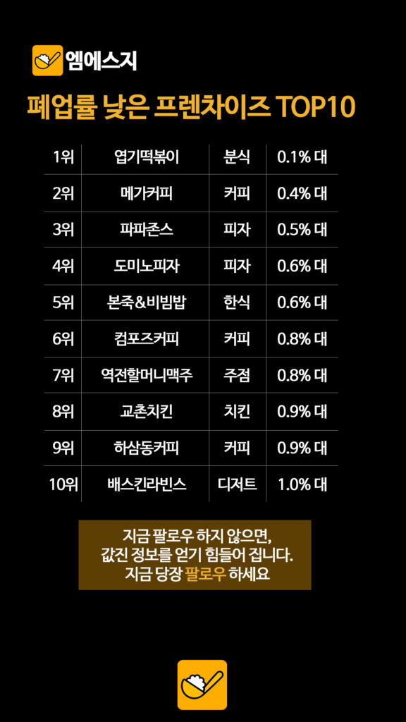 024 폐업률낮은프렌차이즈 2