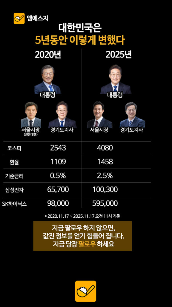 028 대한민국5년 2