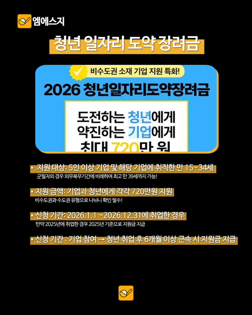 033 청년혜택총정리 3