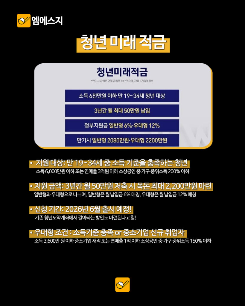 033 청년혜택총정리 4