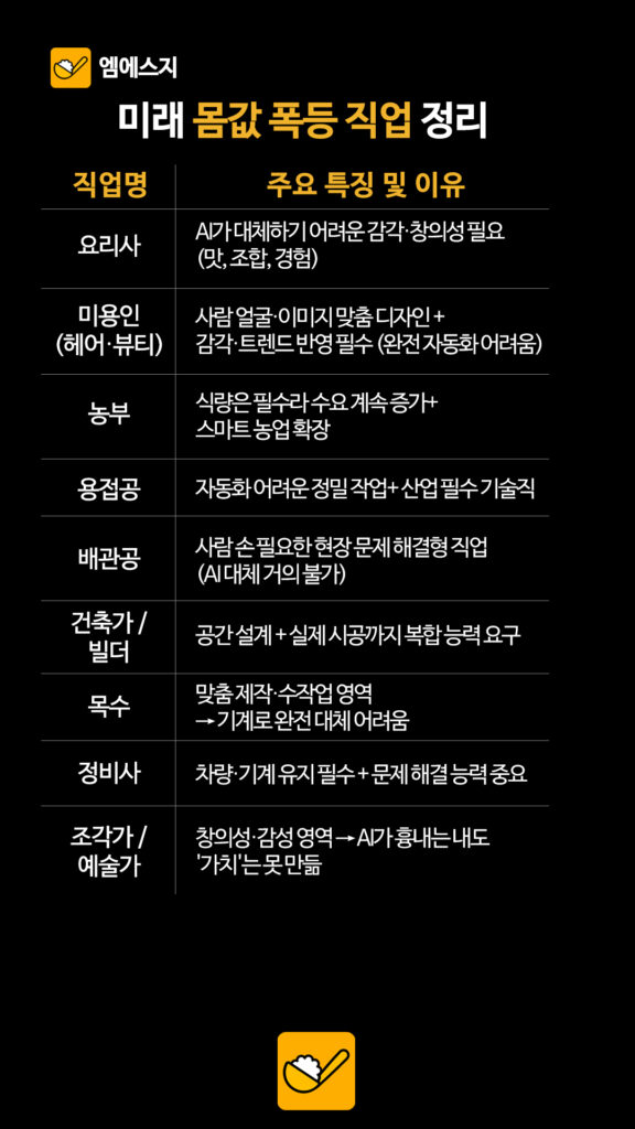 035 미래몸값폭등직업 2 1