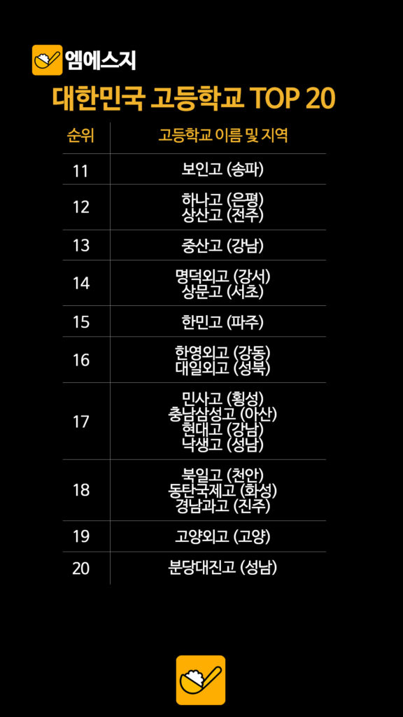 037 대한민국고등학교순위2 2