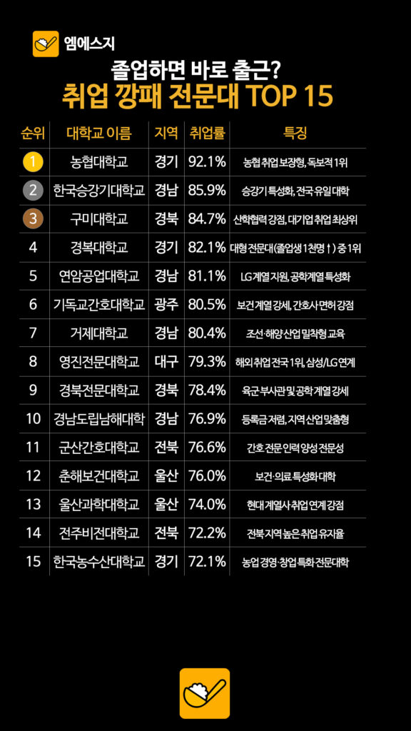 038 취업깡패전문대 2 1