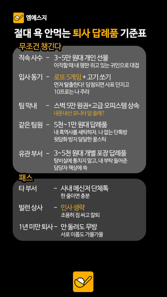 044 퇴사답례품기준표 2