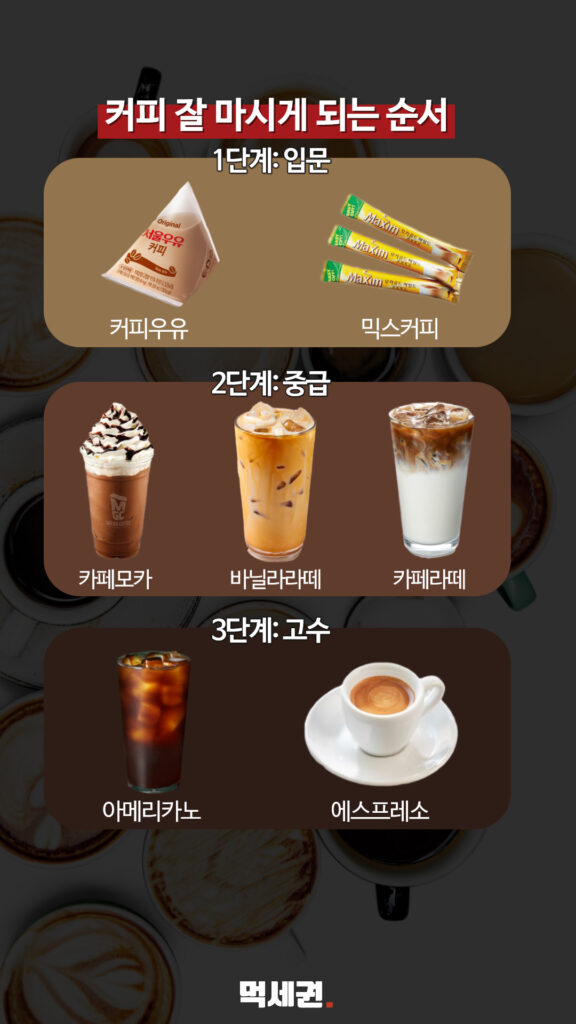 082 커피잘마시게되는순서 2 먹세권