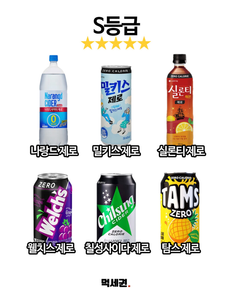 122. 제로음료등급표 2