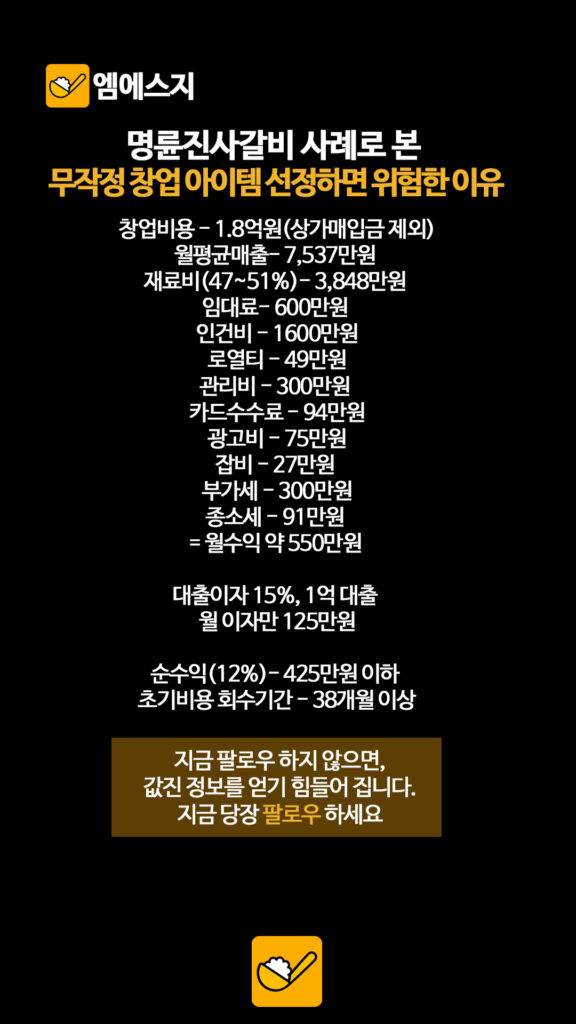 높은 초기 비용에 대출 유도까지… 가맹 점주 목죄는 프랜차이즈 이자 부담 3 016 명륜진사갈비 2