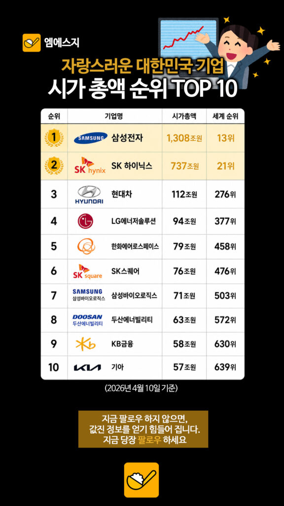 173 한국기업시가총액순위 2