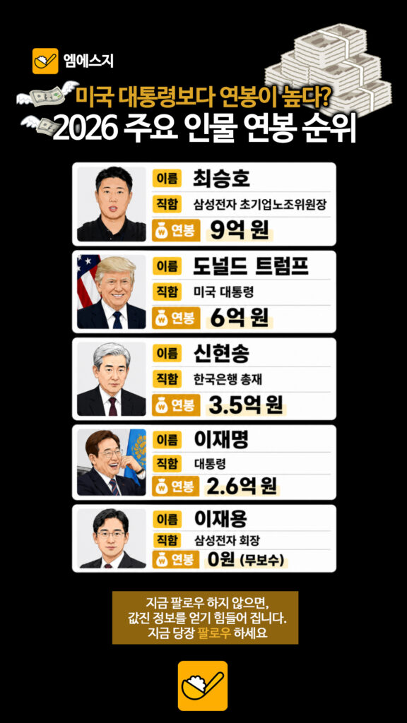 184 노조위원장연봉 2