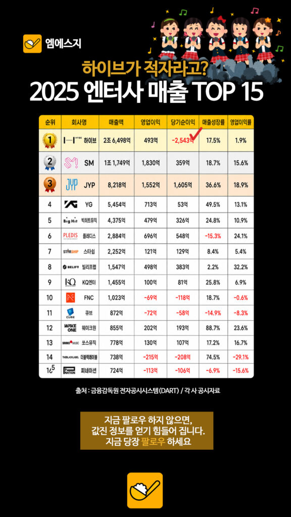 187 엔터매출순위 2