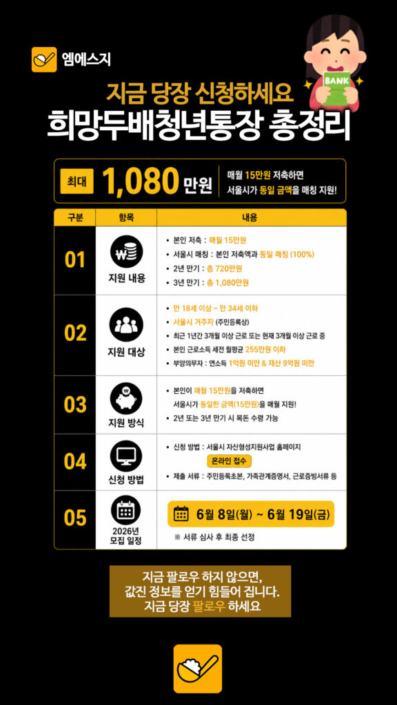 청년희망두배통장 미래적금 신청 방법및 조건, 만 18세부터 34세까지 대상, 서울시 희망두배 청년통장 본격 시동 3 189 서울희망두배청년통장 2