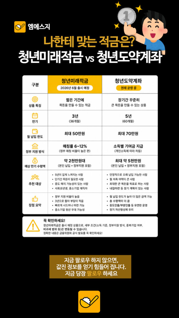 191 청년적금비교 2