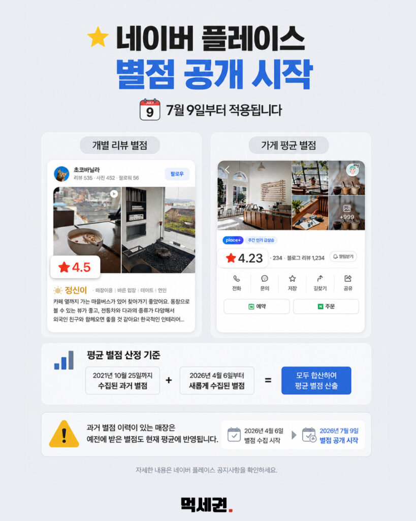 7월 9일 목요일 전격 적용, 네이버 플레이스 신규 별점 노출 가이드북 3 365 네이버플레이스별점 2