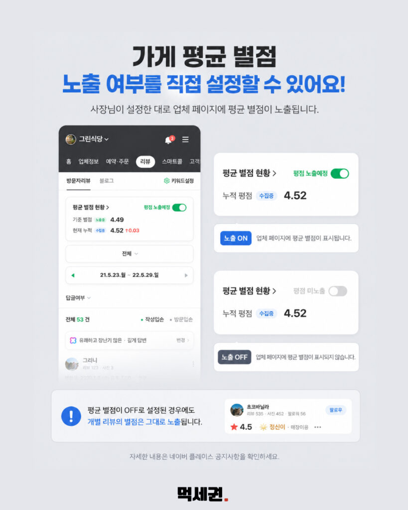 7월 9일 목요일 전격 적용, 네이버 플레이스 신규 별점 노출 가이드북 4 365 네이버플레이스별점 3