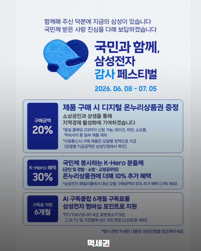삼성전자, 4000억 규모 ‘국민과 함께 감사 페스티벌’ 전격 가동, 온누리 상품권 환급 신청 방법 및 기간, 한도 3 398 삼성전자온누리 2