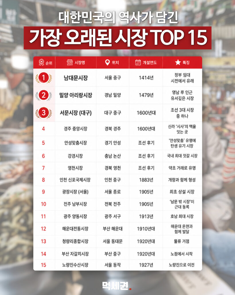 444 오래된시장 게시물 2
