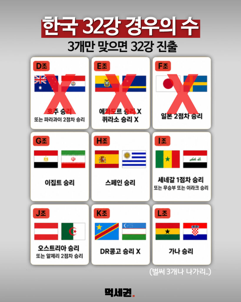 448 월드컵경우의수 2