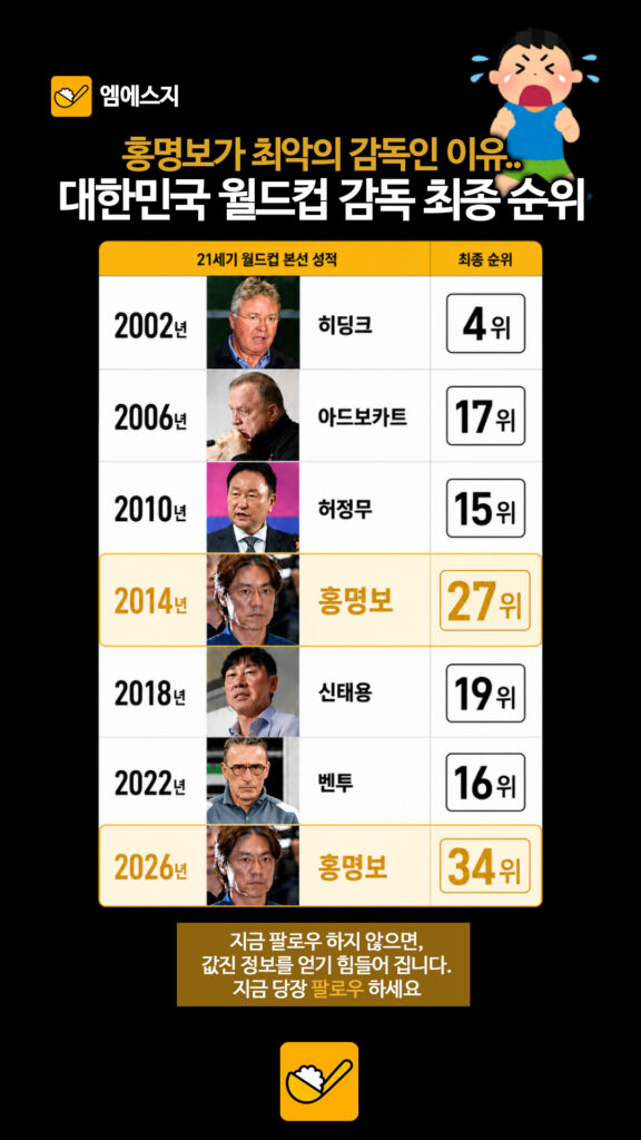 203 월드컵최악의감독 2
