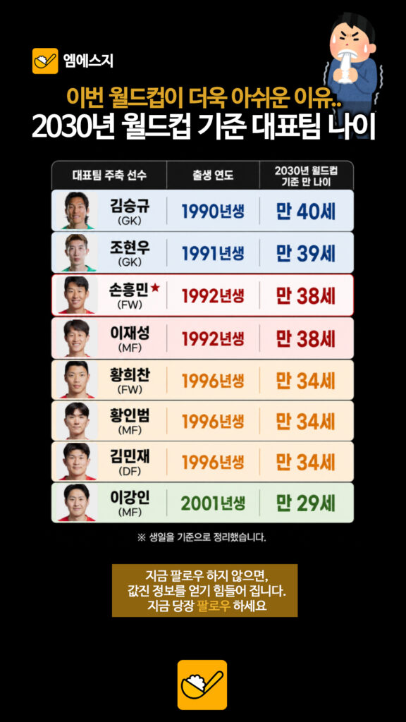 204 2030년대표팀나이 2