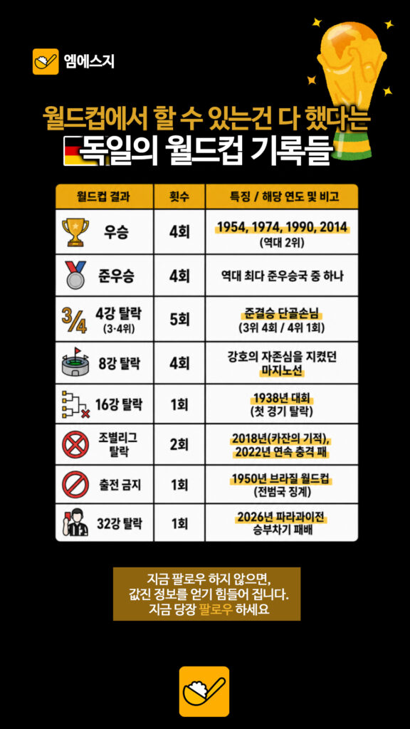 218 독일월드컵 2