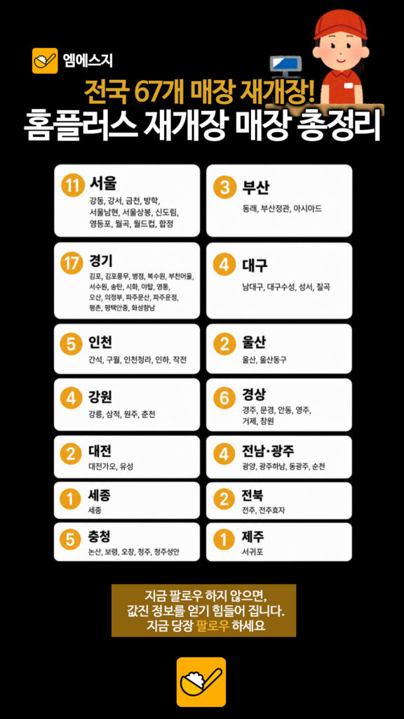 홈플러스 재개장 매장 67곳 리스트: 우리 동네 영업 재개 점포 지역별 총정리 3 299 홈플재개장매장 2