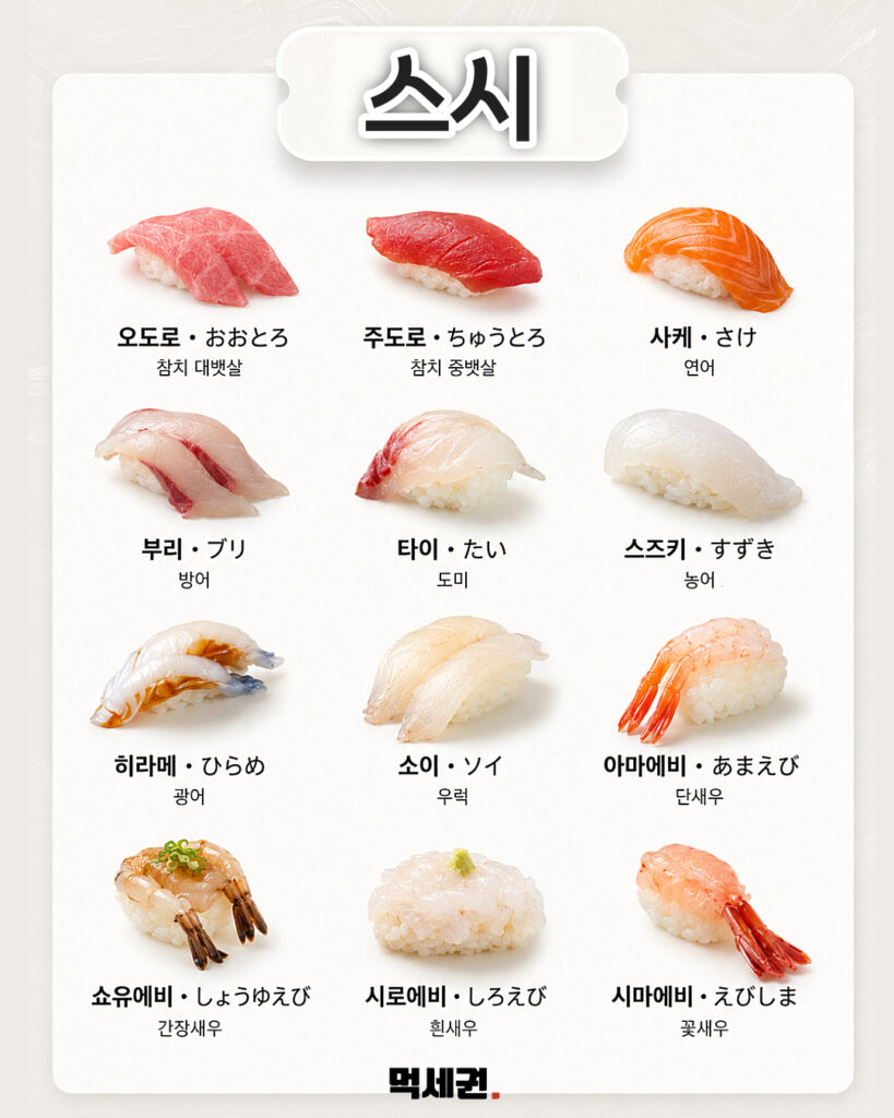 일본 현지 맛집 완벽 정복…스시부터 편의점 푸딩까지 핵심 명칭 총정리, 일본 여행, 일본 음식 이름 3 517 일본음식이름총정리 2