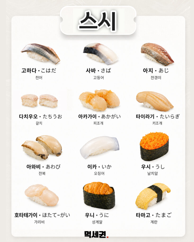 일본 현지 맛집 완벽 정복…스시부터 편의점 푸딩까지 핵심 명칭 총정리, 일본 여행, 일본 음식 이름 4 517 일본음식이름총정리 3