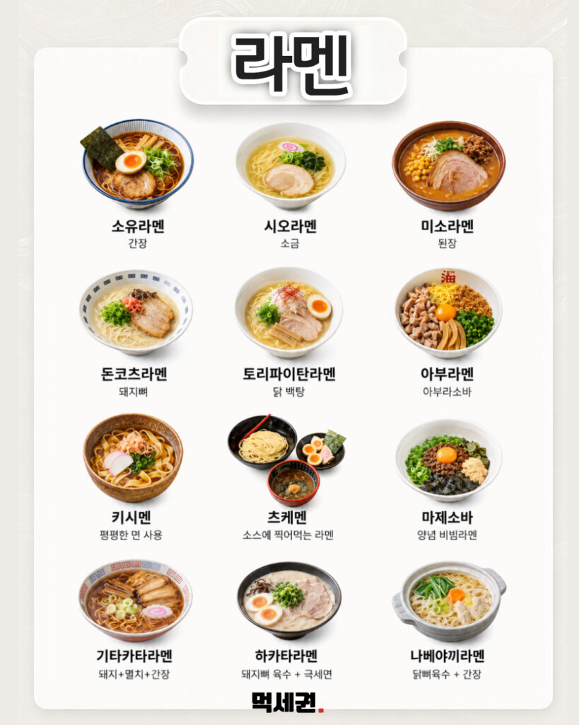 일본 현지 맛집 완벽 정복…스시부터 편의점 푸딩까지 핵심 명칭 총정리, 일본 여행, 일본 음식 이름 7 517 일본음식이름총정리 6
