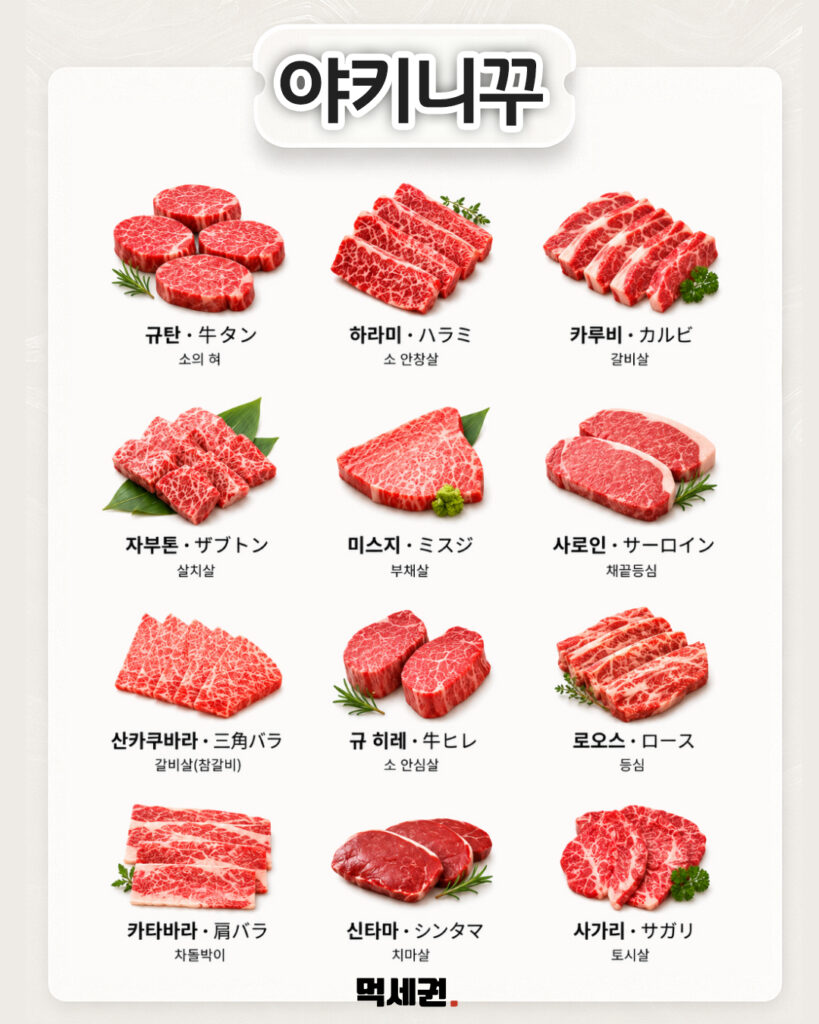 일본 현지 맛집 완벽 정복…스시부터 편의점 푸딩까지 핵심 명칭 총정리, 일본 여행, 일본 음식 이름 8 517 일본음식이름총정리 7 1