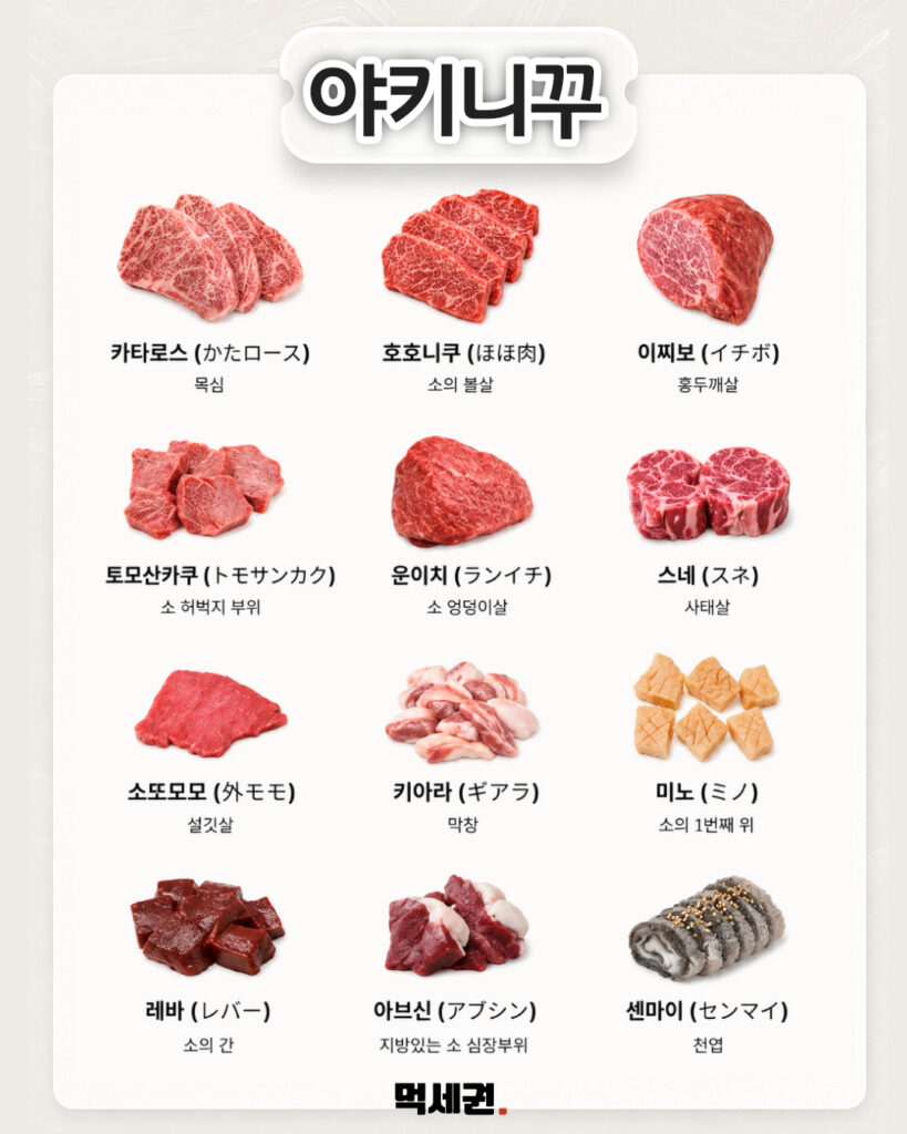 일본 현지 맛집 완벽 정복…스시부터 편의점 푸딩까지 핵심 명칭 총정리, 일본 여행, 일본 음식 이름 9 517 일본음식이름총정리 8