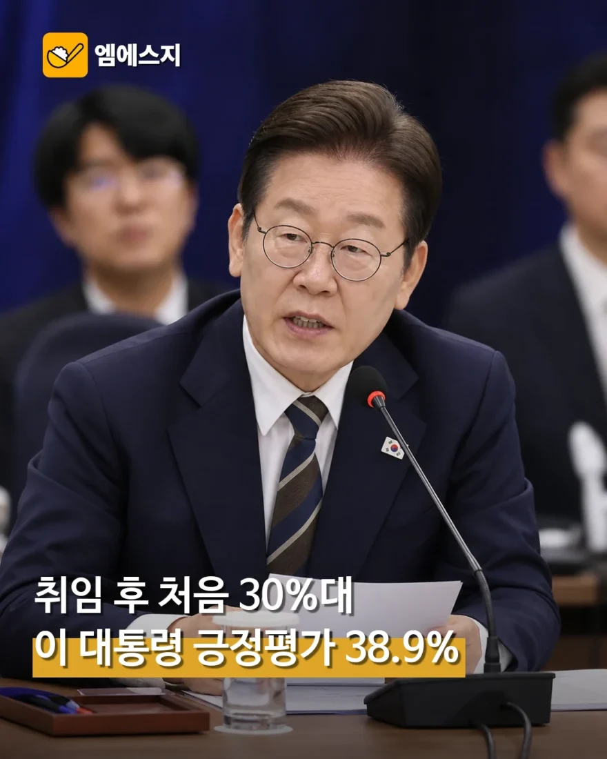 이재명 대통령 긍정 평가 38.9%…여당 정책 속도 조절