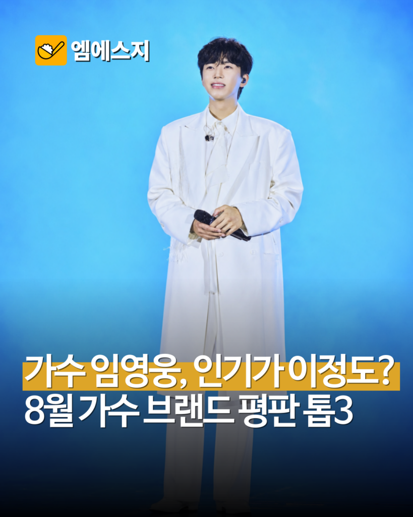 임영웅, 8월 가수 브랜드평판 3위…1위 리센느·2위 방탄소년단