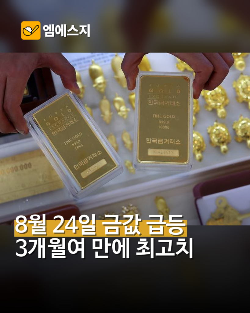8월 24일 금값 상승…순금 한 돈 살 때 90만7000원