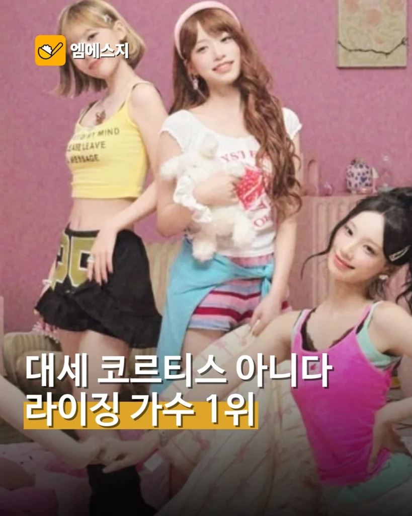 리센느, 라이징 가수 브랜드평판 1위…코르티스 제쳤다