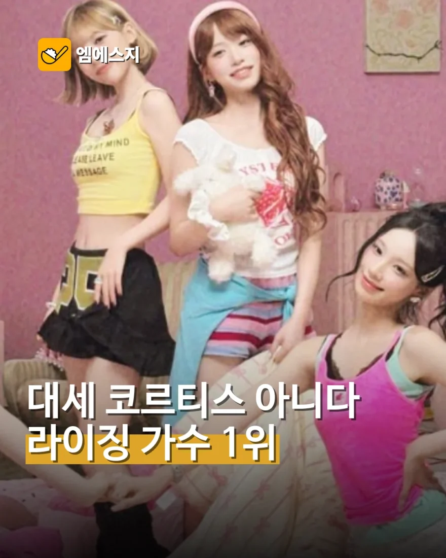 리센느, 라이징 가수 브랜드평판 1위…코르티스 제쳤다