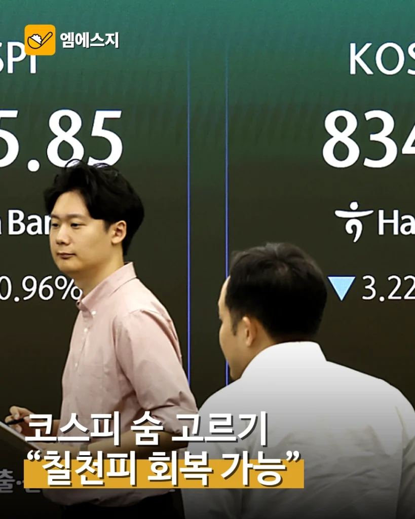 외국인 매도에 코스피 약세, 7000선 회복 전망