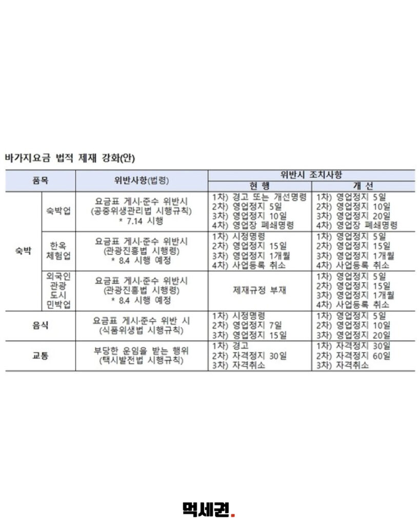 594 음식점바가지 2