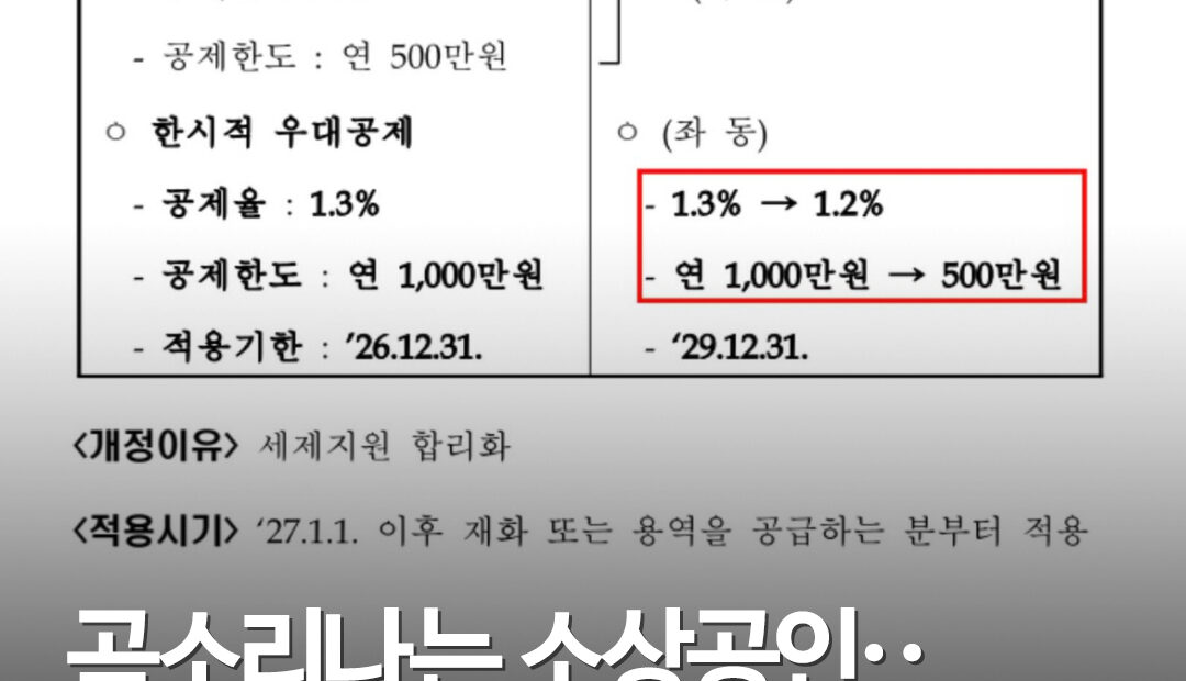 자영업자 카드매출 세액공제 2027년 축소 추진…1.3%→1.2%, 한도는 500만원