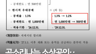 자영업자 카드매출 세액공제 2027년 축소 추진…1.3%→1.2%, 한도는 500만원
