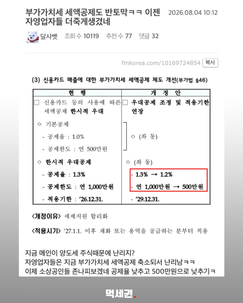 자영업자 카드매출 세액공제 2027년 축소 추진…1.3%→1.2%, 한도는 500만원 3 605 부가가치세세액공제 2
