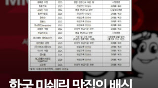 최근 3년간 21건 적발…미쉐린 등재 맛집 위생 관리 실태 논란
