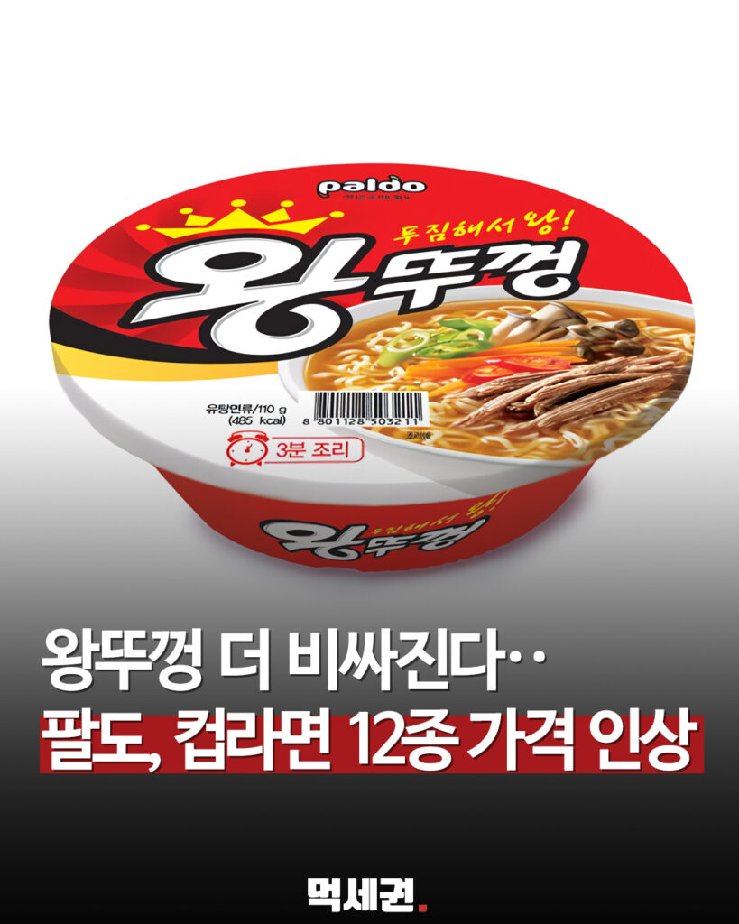 왕뚜껑도 1000원 넘는다…팔도 컵라면 12종 9월부터 평균 5.5% 인상 2 675 왕뚜껑가격인상