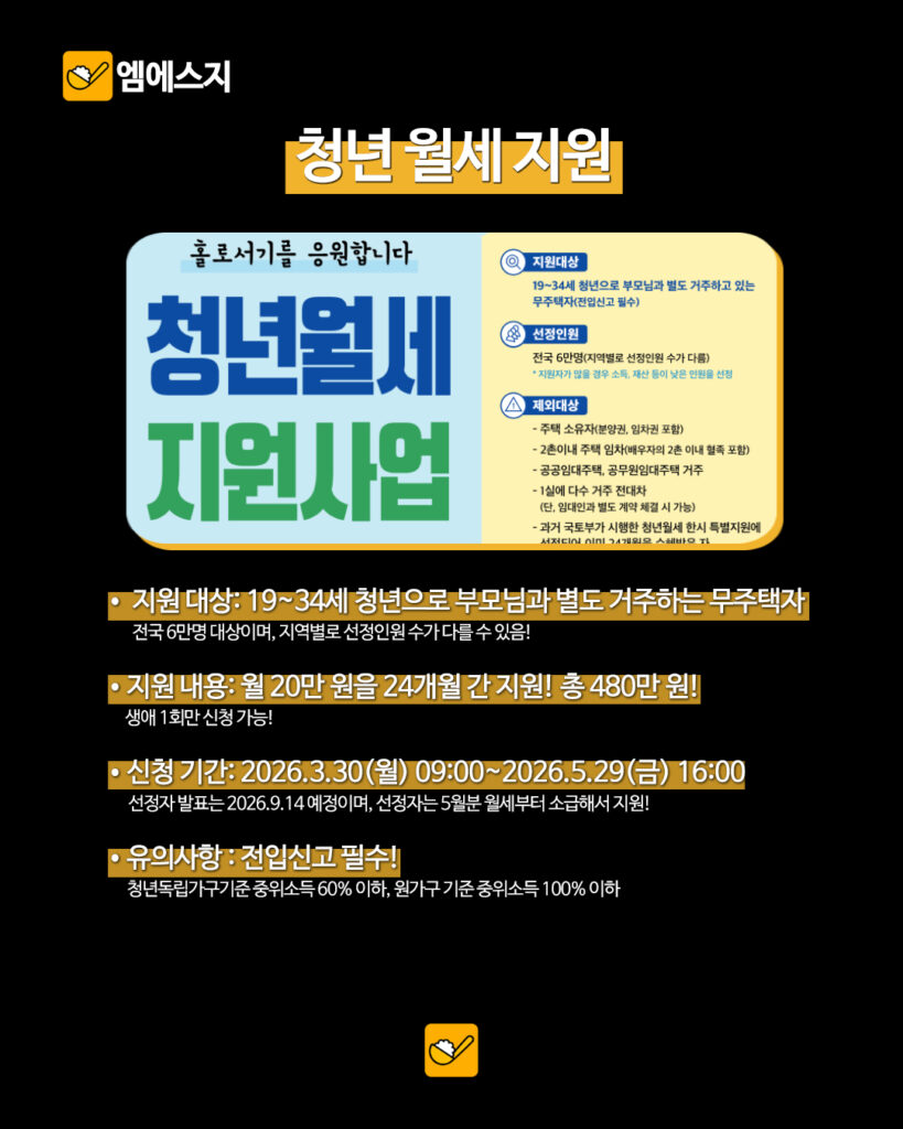 청년 월세 지원금 신청 조건·지원 금액 총정리
